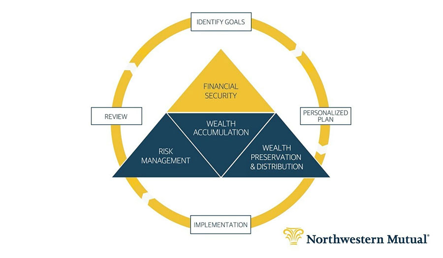 Planning Diagram